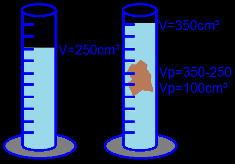Proveta volume.png