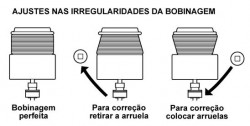 Acerto de bobines