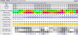Windguru pro c/atualização feita às 22H51, da costa em Peniche