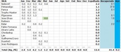 Capturar_Pb_20130525.JPG