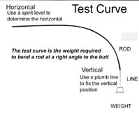 test curve.jpg