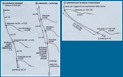 so pena estar em italiano