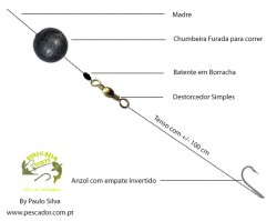 Montagem Simples Rabeira