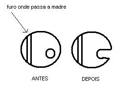 O antes e depois do teste